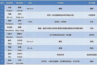 穆西亚拉社媒：我们必须做得更好，现在要专注于下周二的比赛